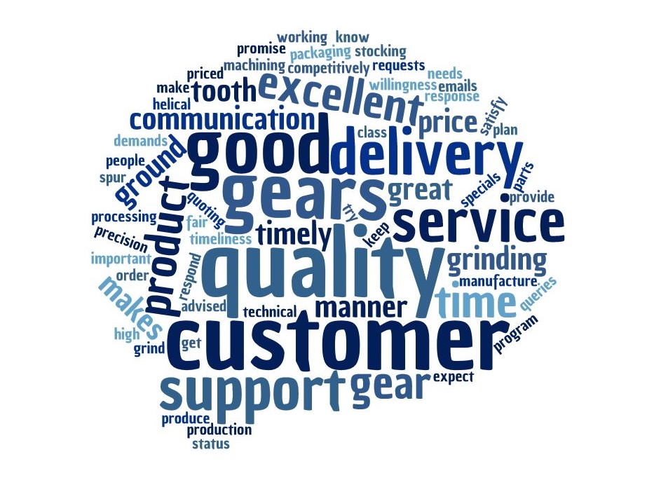what our customers are saying word cloud 2019